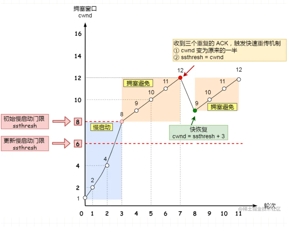 image-20220311174619791